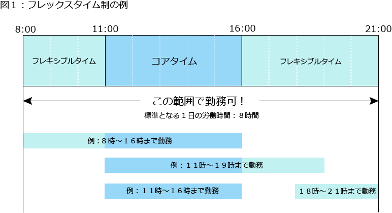 は と 欠勤 控除